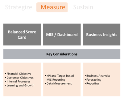 Measure